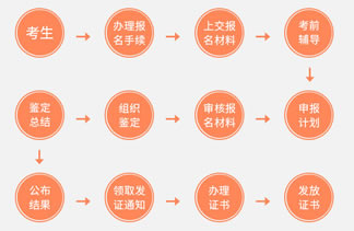 �����˿�֤�����࣬���������С�����������ʽ���ʦ����ʽ���ʦ����ʽ���ʦ����ְҵ֤��